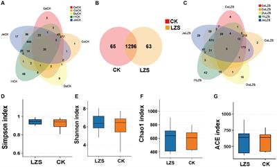 Prickly Ash Seeds improve immunity of Hu sheep by changing the diversity and structure of gut microbiota